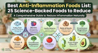Best Anti-Inflammation Foods List: 25 Science-Backed Foods to Reduce Inflammation Naturally